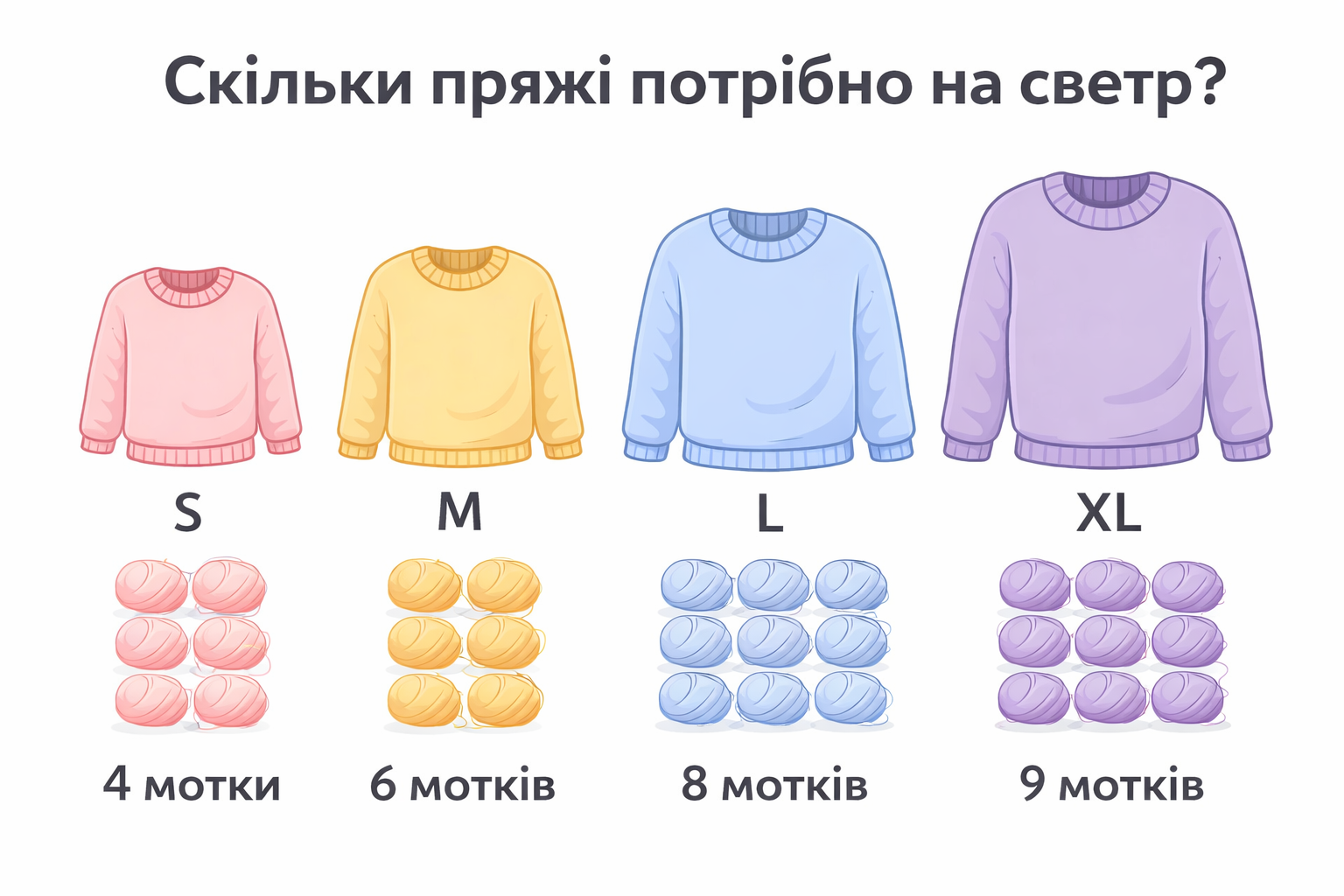 Скільки пряжі потрібно на светр різних розмірів – таблиця розрахунку мотків