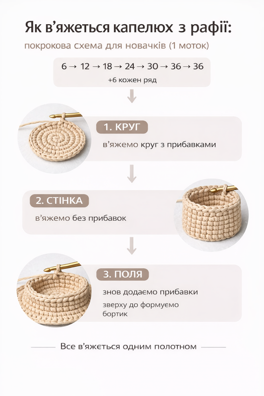 Капелюх з рафії схема в’язання гачком круг стінка поля