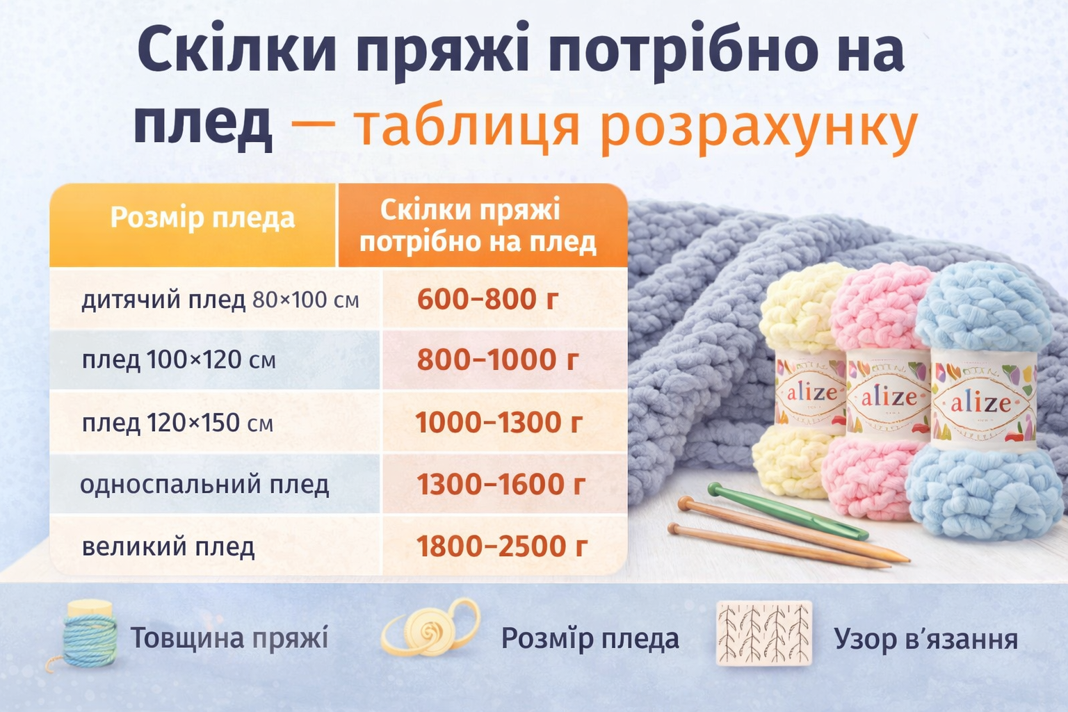 скільки пряжі потрібно на плед таблиця розрахунку