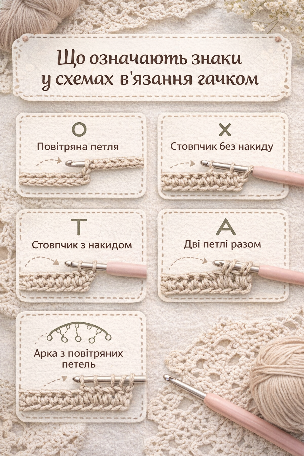 Знаки у схемах в’язання гачком — основні символи та їх значення