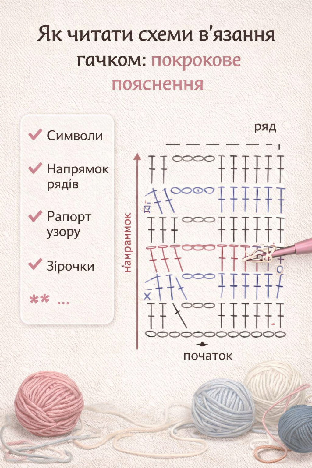 як читати схеми в’язання гачком покрокове пояснення