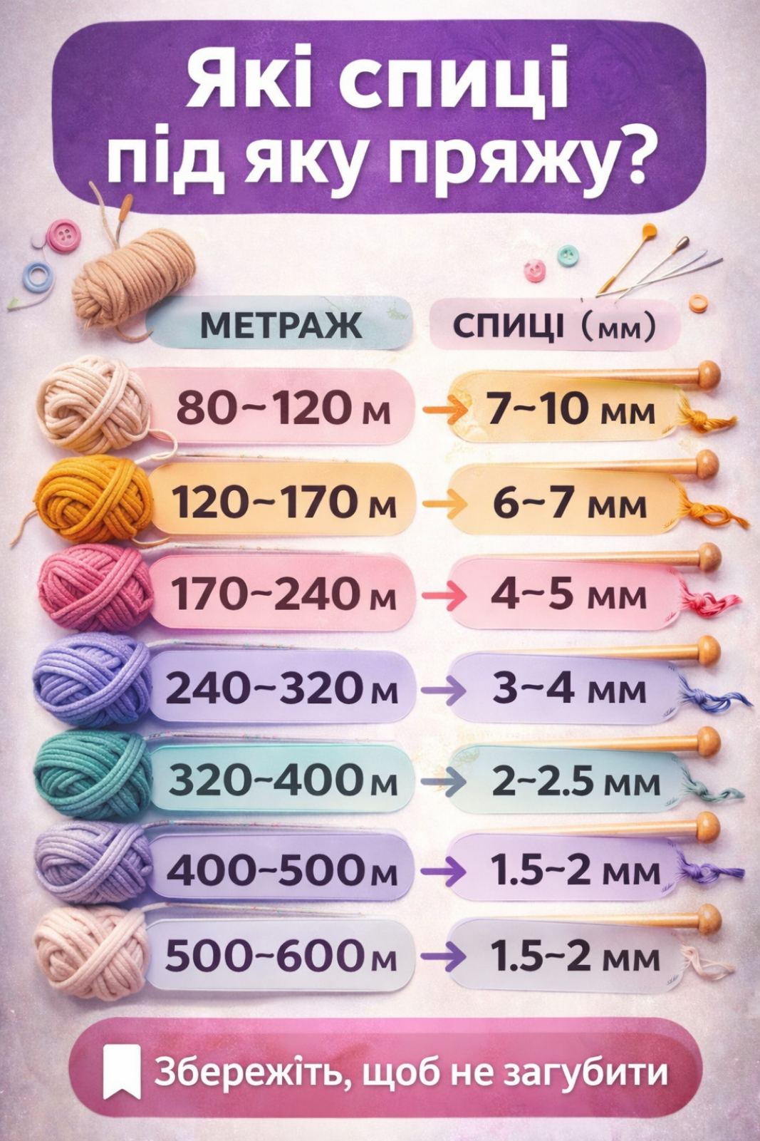 Які спиці під яку пряжу — таблиця відповідності метражу і розміру спиць