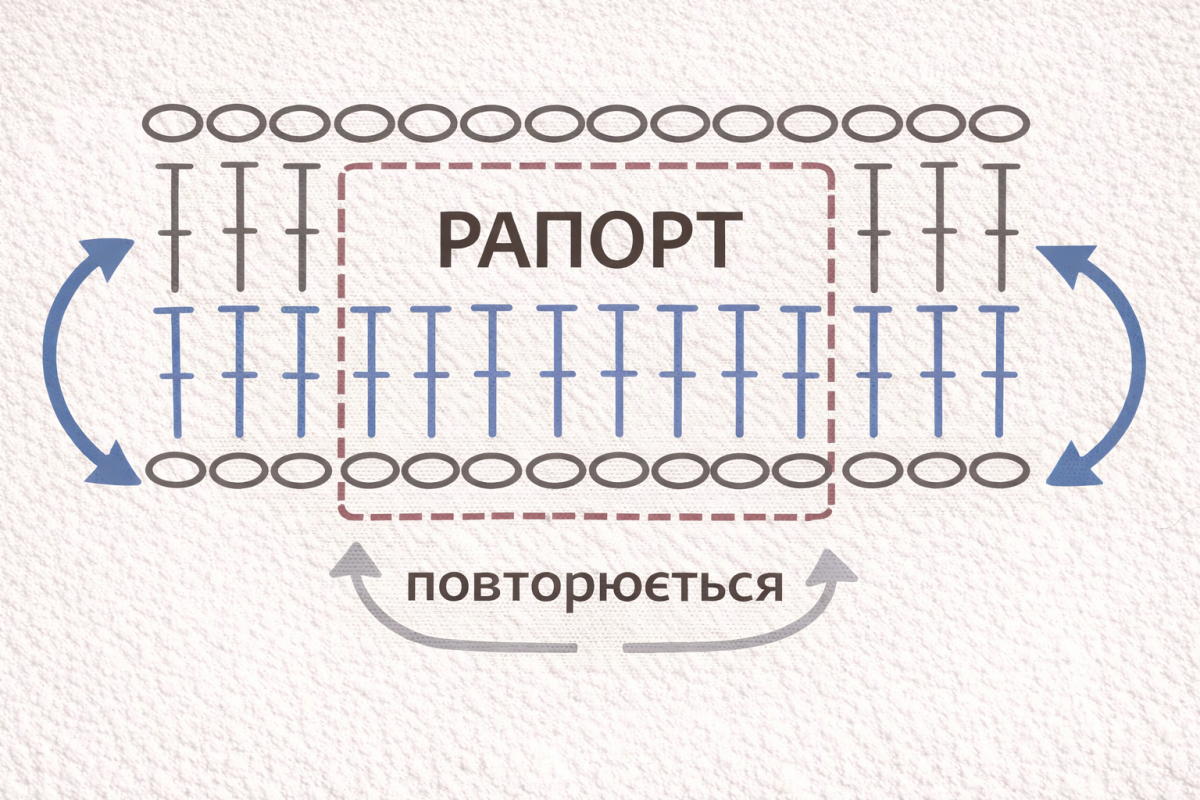 Як читати схеми в’язання гачком: покрокове пояснення 3 рапорт узору у схемах вязання гачком приклад
